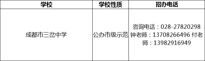 2024年成都市三岔中學(xué)招辦電話是多少？