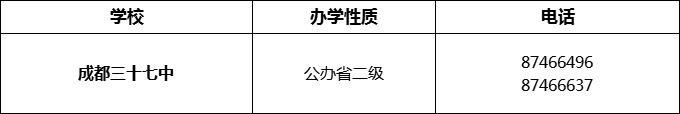 2024年成都市成都三十七中招辦電話是多少？