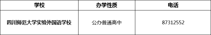 2024年成都市四川師范大學(xué)實驗外國語學(xué)校招辦電話是多少？