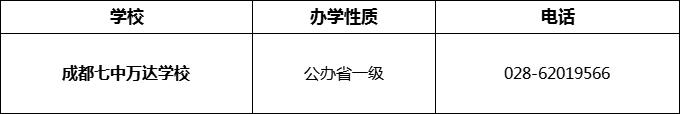 2024年成都市成都七中萬達學校招辦電話是多少？