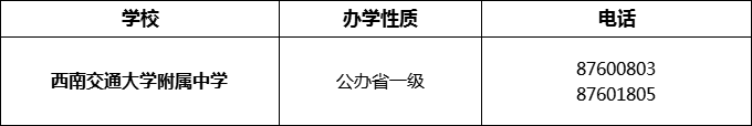 2024年成都市西南交通大學(xué)附屬中學(xué)招辦電話是多少？