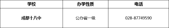 2024年成都市成都十八中招辦電話是多少？