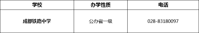 2024年成都市成都鐵路中學(xué)招辦電話是多少？