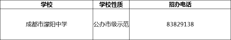 2024年成都市濛陽中學(xué)招辦電話是多少？