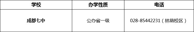 2024年成都市成都七中招辦電話是多少？