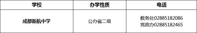 2024年成都市成都新航中學招辦電話是多少？