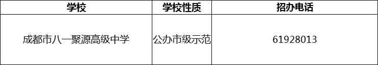 2024年成都市八一聚源高級中學(xué)招辦電話是多少？