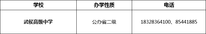 2024年成都市武侯高級中學招辦電話是多少？