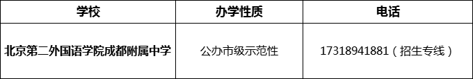 2024年成都市北二外成都附屬中學(xué)招辦電話是多少？