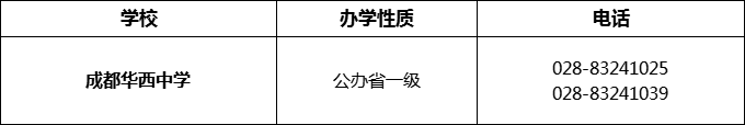 2024年成都市成都華西中學招辦電話是多少？