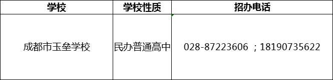 2024年成都市都江堰玉壘學(xué)校招辦電話是多少？