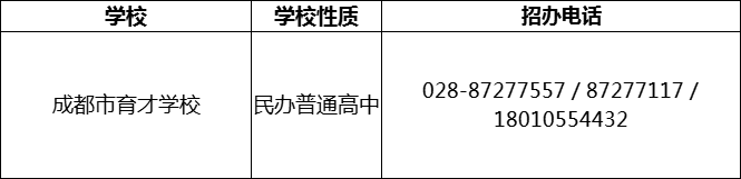 2024年成都市育才學校招辦電話是多少？