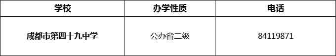 2024年成都市第四十九中學招辦電話是多少？