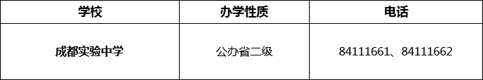 2024年成都市成都實(shí)驗(yàn)中學(xué)招辦電話是多少？