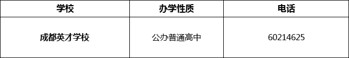 2024年成都市成都英才學(xué)校招辦電話是多少？