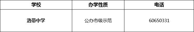 2024年成都市洛帶中學招辦電話是多少？