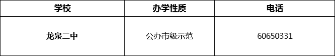 2024年成都市龍泉二中招辦電話是多少？