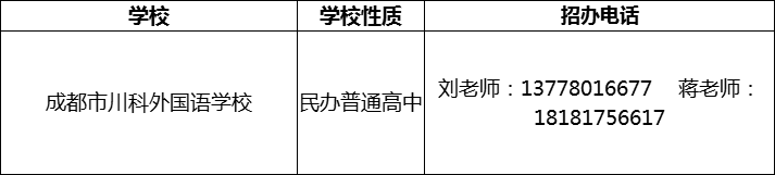 2024年成都市川科外國語學(xué)校招辦電話是多少？