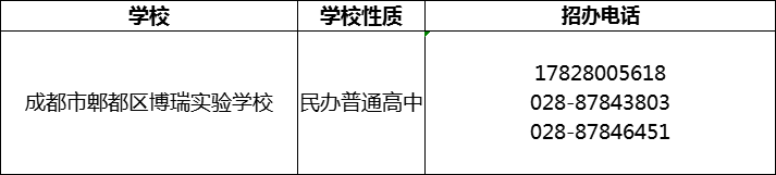 2024年成都市郫都區(qū)博瑞實驗學(xué)校招辦電話是多少？