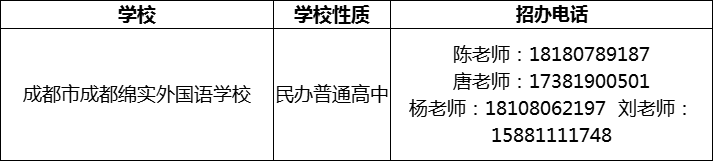 2024年成都市成都綿實(shí)外國語學(xué)校招辦電話是多少？