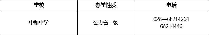 2024年成都市中和中學(xué)招辦電話是多少？