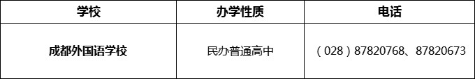 2024年成都市成都外國語學校招辦電話是多少？