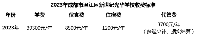 2024年成都市溫江區(qū)新世紀(jì)光華學(xué)校學(xué)費(fèi)多少錢(qián)？