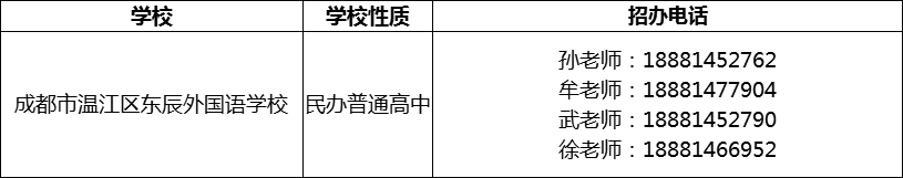 2024年成都市溫江區(qū)東辰外國語學(xué)校招辦電話是多少？