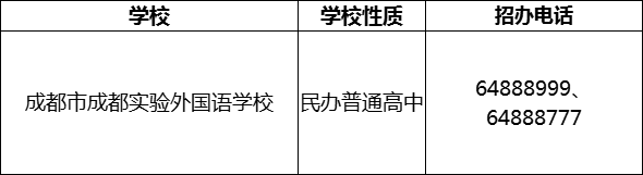 2024年成都市成都實(shí)驗(yàn)外國(guó)語(yǔ)學(xué)校招辦電話是多少？
