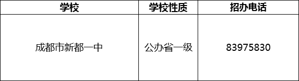 2024年成都市新都一中招辦電話是多少？