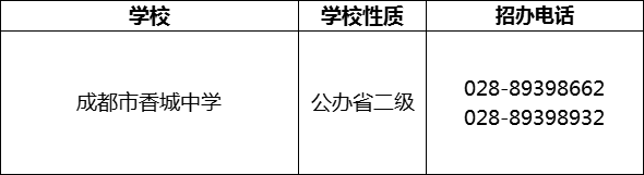 2024年成都市香城中學招辦電話是多少？