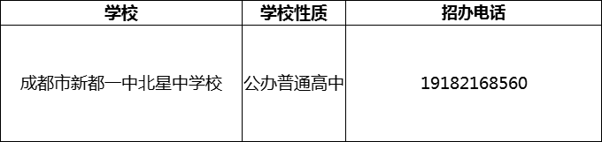 2024年成都市新都一中北星中學校招辦電話是多少？