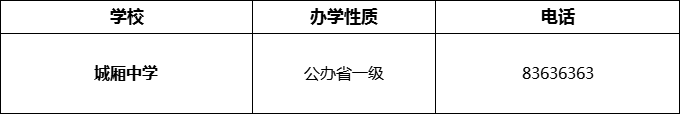 2024年成都市城廂中學(xué)招辦電話是多少？