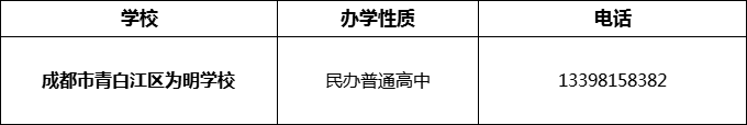 2024年成都市青白江區(qū)為明學校招辦電話是多少？
