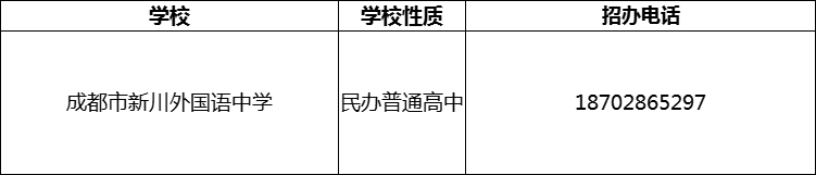 2024年成都市新川外國(guó)語(yǔ)中學(xué)招辦電話是多少？