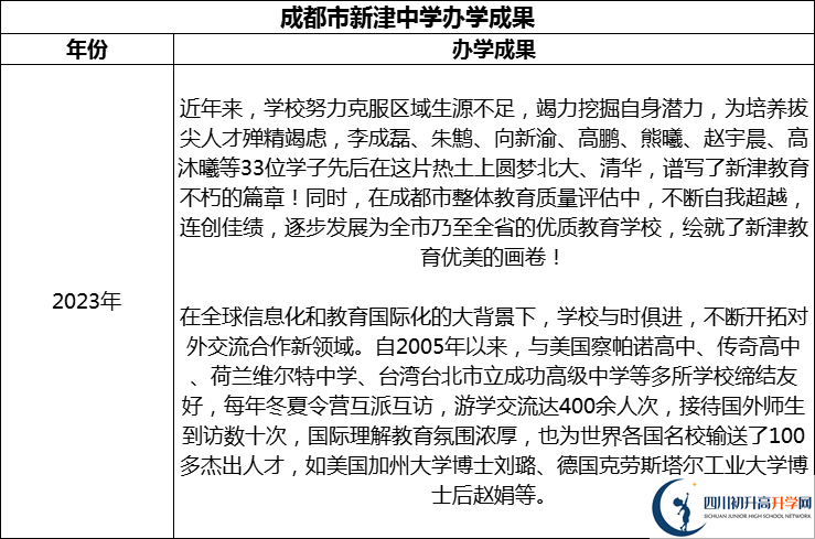2024年成都市新津中學升學率怎么樣？