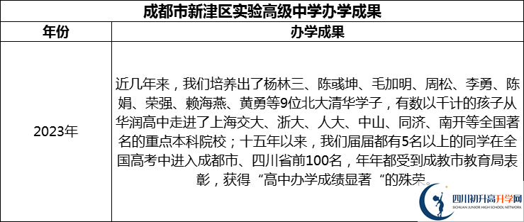 2024年成都市新津區(qū)實驗高級中學升學率怎么樣？