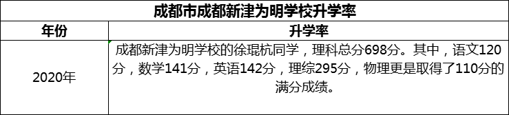 2024年成都市成都新津?yàn)槊鲗W(xué)校升學(xué)率怎么樣？