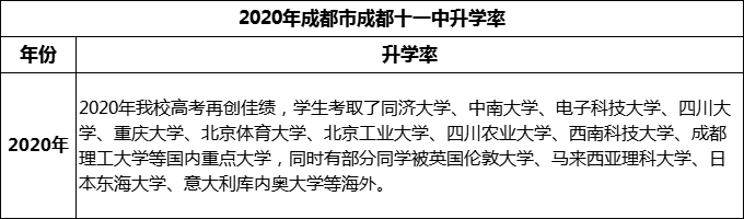 2024年成都市成都十一中升學率怎么樣？