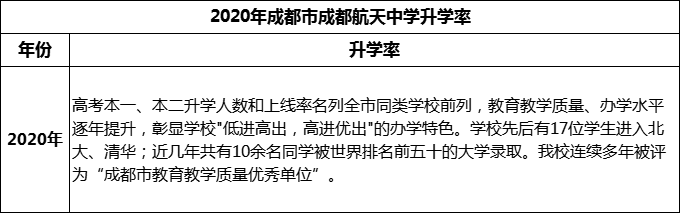 2024年成都市成都航天中學(xué)升學(xué)率怎么樣？