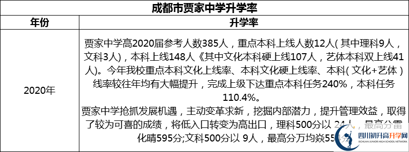 2024年成都市賈家中學(xué)升學(xué)率怎么樣？