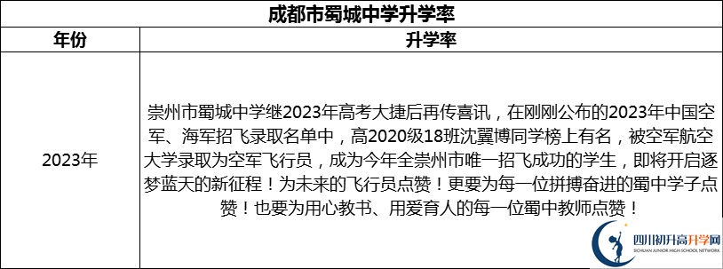 2024年成都市蜀城中學(xué)升學(xué)率怎么樣？