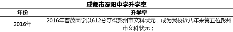 2024年成都市濛陽中學(xué)升學(xué)率怎么樣？