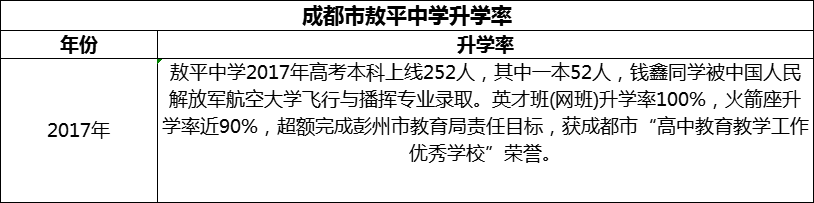 2024年成都市敖平中學(xué)升學(xué)率怎么樣？