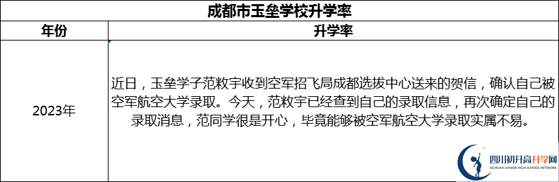 2024年成都市都江堰玉壘學校升學率怎么樣？