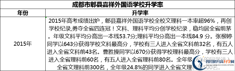 2024年成都市郫縣嘉祥外國語學(xué)校升學(xué)率怎么樣？