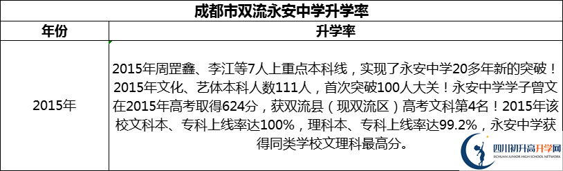 2024年成都市雙流永安中學(xué)升學(xué)率怎么樣？