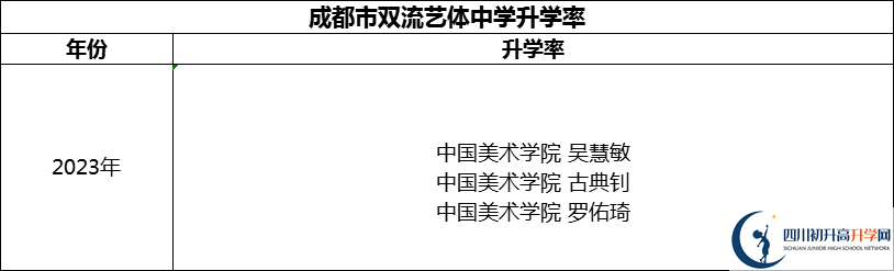 2024年成都市雙流藝體中學(xué)升學(xué)率怎么樣？