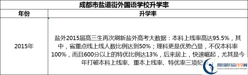 2024年成都市鹽道街外國語學(xué)校升學(xué)率怎么樣？