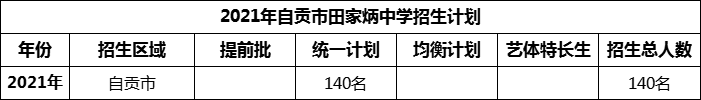 2024年自貢市田家炳中學(xué)招生計(jì)劃是多少？